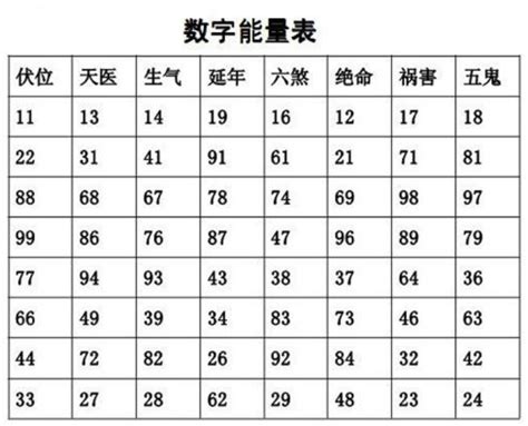 易经风水号码|电话号码测吉凶